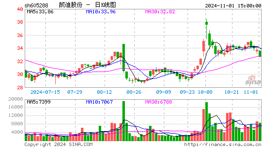 凯迪股份