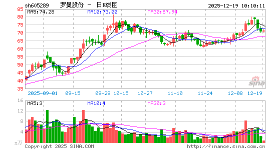 �����ɷ�