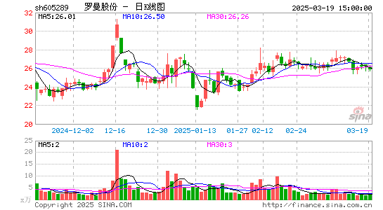 罗曼股份