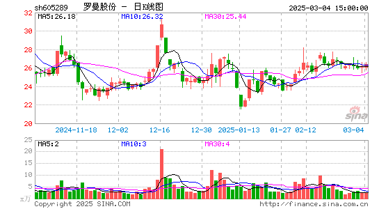 罗曼股份