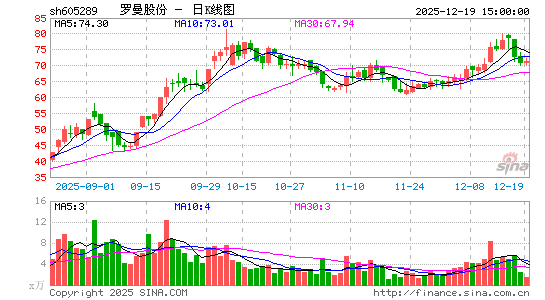 �����ɷ�