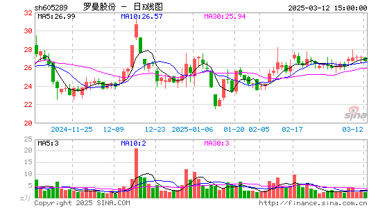 罗曼股份