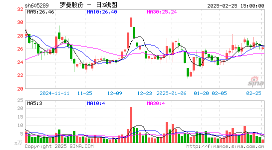 罗曼股份