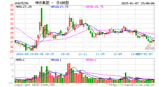 神农集团