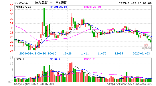 神农集团