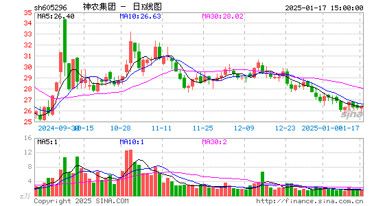 神农集团