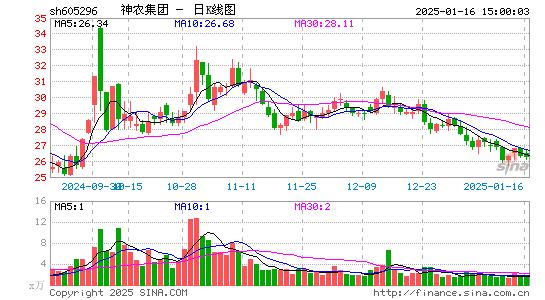 神农集团