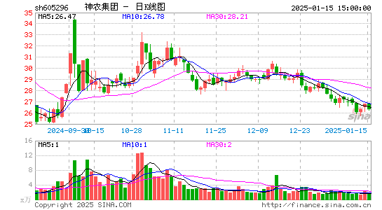 神农集团