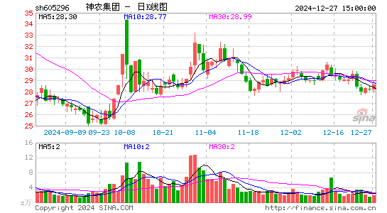 神农集团