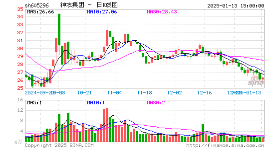 神农集团