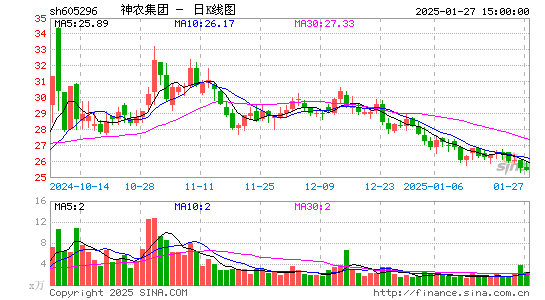 神农集团