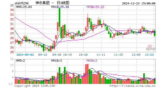 神农集团