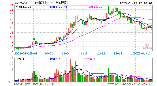 必得科技