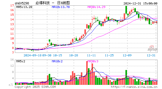 必得科技