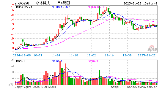 必得科技