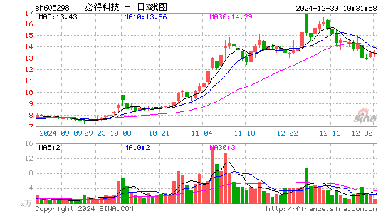 必得科技