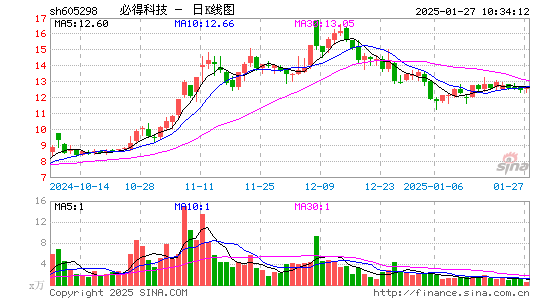 必得科技