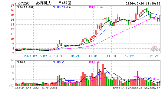 必得科技