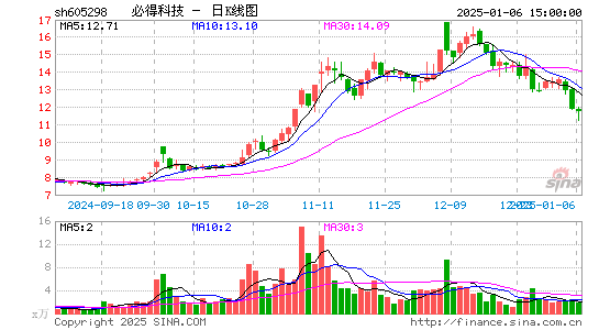 必得科技