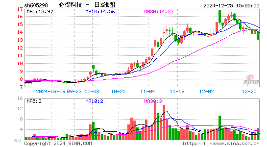 必得科技