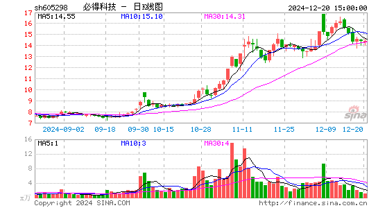 必得科技