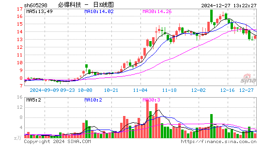 必得科技