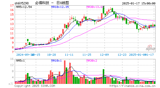 必得科技