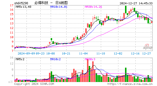 必得科技