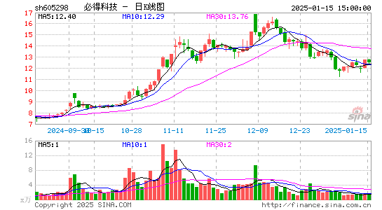 必得科技