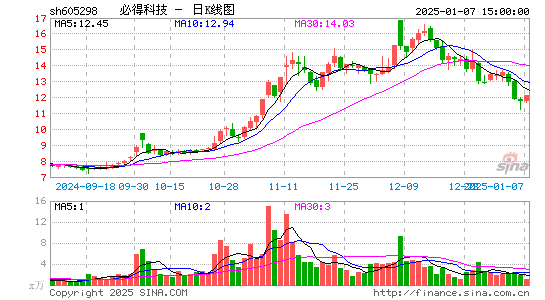 必得科技