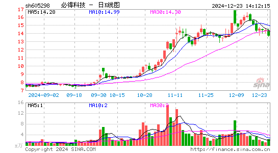 必得科技