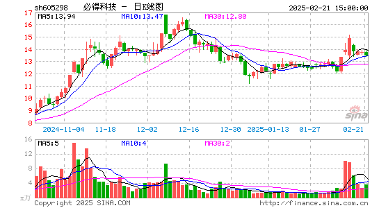 必得科技