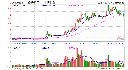 必得科技