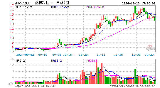 必得科技