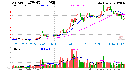 必得科技