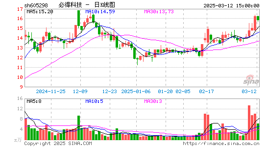 必得科技