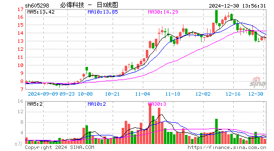 必得科技