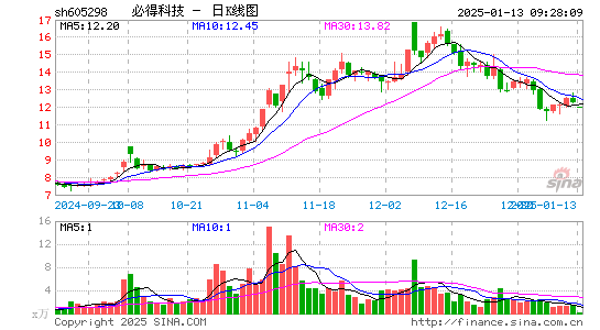 必得科技