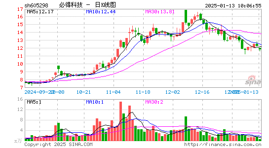 必得科技