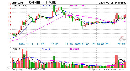 必得科技