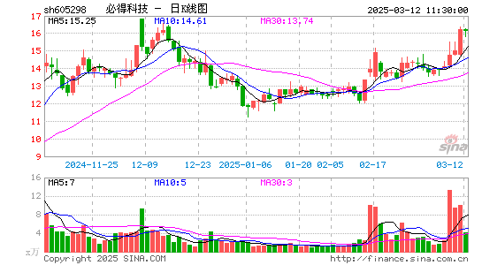 必得科技