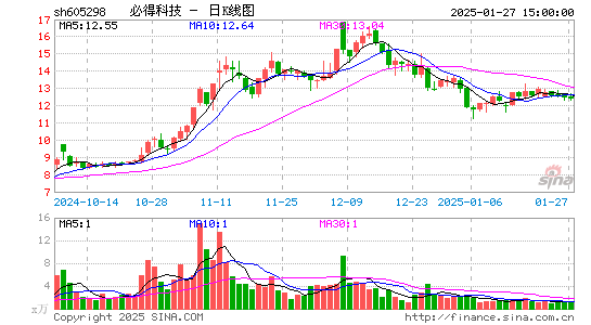 必得科技