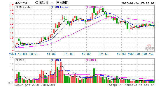 必得科技