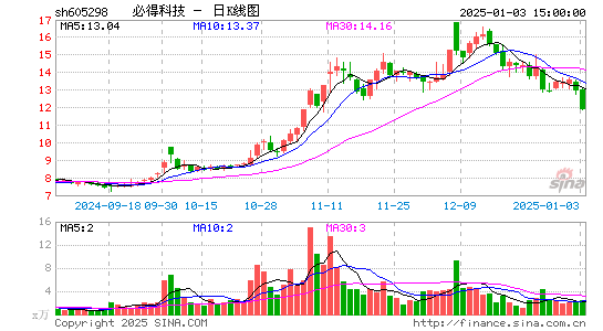 必得科技