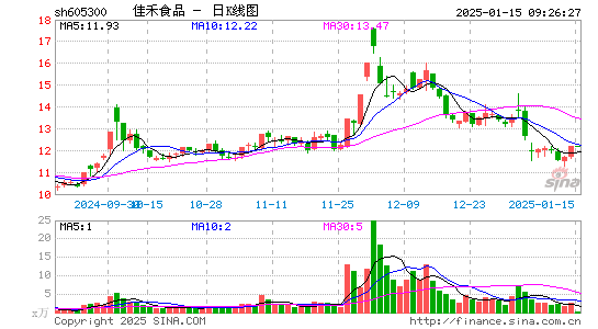 佳禾食品