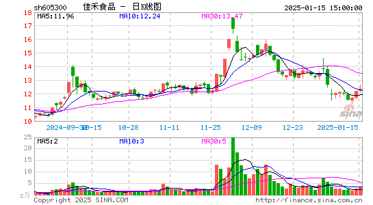 佳禾食品