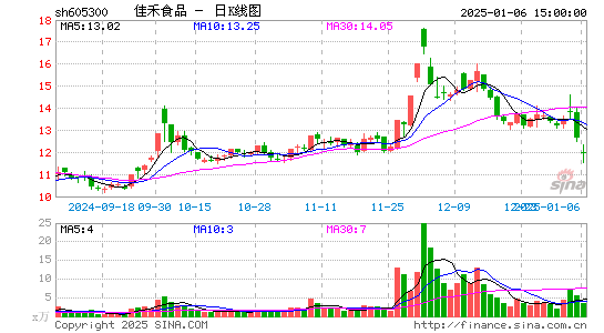 佳禾食品