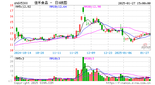 佳禾食品