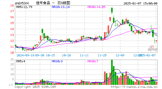 佳禾食品