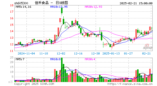 佳禾食品